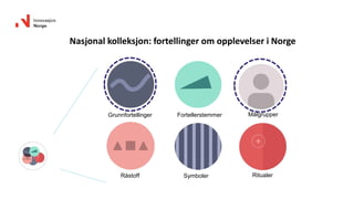 Råstoff Symboler
Grunnfortellinger Fortellerstemmer
Ritualer
Målgrupper
Nasjonal kolleksjon: fortellinger om opplevelser i Norge
 