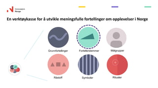 Råstoff Symboler
Grunnfortellinger
En verktøykasse for å utvikle meningsfulle fortellinger om opplevelser i Norge
Fortellerstemmer
Ritualer
Målgrupper
 