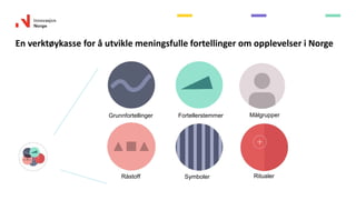 Råstoff Symboler
Grunnfortellinger
En verktøykasse for å utvikle meningsfulle fortellinger om opplevelser i Norge
Fortellerstemmer
Ritualer
Målgrupper
 