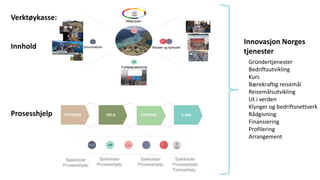 Ritualer og symboler
Fortellerstemme
Grunnhistorie
Målgrupper
Sjekklister
Prosesshjelp
Sjekklister
Prosesshjelp
Sjekklister
Prosesshjelp
Sjekklister
Prosesshjelp
Testverktøy
Gründertjenester
Bedriftsutvikling
Kurs
Bærekraftig reisemål
Reisemålsutvikling
Ut i verden
Klynger og bedriftsnettverk
Rådgivning
Finansiering
Profilering
Arrangement
Verktøykasse:
Innhold
Prosesshjelp
Innovasjon Norges
tjenester
 