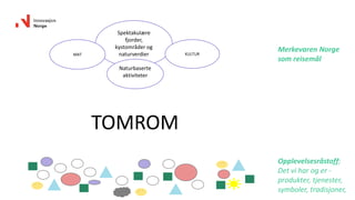 Opplevelsesråstoff;
Det vi har og er -
produkter, tjenester,
symboler, tradisjoner,
Spektakulære
fjorder,
kystområder og
naturverdier KULTURMAT
Naturbaserte
aktiviteter
? ?p
P
P P
TOMROM
Merkevaren Norge
som reisemål
 