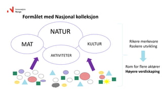 NATUR
KULTURMAT
AKTIVITETER
Formålet med Nasjonal kolleksjon
Rikere merkevare
Raskere utvikling
Rom for flere aktører
Høyere verdiskaping
 