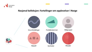 Råstoff Symboler
Grunnfortellinger
Nasjonal kolleksjon: Fortellinger om opplevelser i Norge
Fortellerstemmer
Ritualer
Målgrupper
 