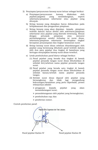 Naskah dinas kemenag | PDF