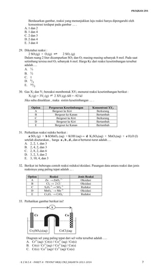 PROGRAM IPA
- K I M I A - PAKET A- TRYOUT MKKS DKI JAKARTA 2013-2014 7
Berdasarkan gambar, reaksi yang menunjukkan laju reaksi hanya dipengaruhi oleh
konsentrasi terdapat pada gambar … .
A. 1 dan 2
B. 1 dan 4
C. 2 dan 3
D. 2 dan 4
E. 3 dan 4
29. Diketahui reaksi :
2 SO2(g) + O2(g) 2 SO3 (g)
Dalam ruang 2 liter dicampurkan SO2 dan O2 masing-masing sebanyak 8 mol. Pada saat
setimbang tersisa mol O2 sebanyak 6 mol. Harga Kc dari reaksi kesetimbangan tersebut
adalah….
A. ⅓
B. ½
C. 1
D.
E.
30. Gas X2 dan Y2 bereaksi membentuk XY3 menurut reaksi kesetimbangan berikut :
X2 (g) + 3Y2 (g) 2 XY3(g) ∆H = -92 kJ
Jika suhu dinaikkan , maka sistim kesetimbangan … .
Option Pergeseran Kesetimbangan Konsentrasi XY3
A Bergeser ke Kiri Berkurang
B Bergeser ke Kanan Bertambah
C Bergeser ke Kiri Berkurang
D Bergeser ke Kiri Bertambah
E Bergeser ke Kanan Bertambah
31. Perhatikan reaksi redoks berikut :
a SO2 (g) + b KMnO4 (aq) + KOH (aq)→ d K2SO4(aq) + MnO2(aq) + e H2O (l)
setelah disetarakan , harga a , b , d , dan e berturut-turut adalah….
A. 2, 2, 1, dan 3
B. 2, 4, 2, dan 3
C. 2, 8, 2, dan 6
D. 3, 2, 3, dan 2
E. 3, 10, 4, dan 3
32. Berikut ini beberapa contoh reaksi reduksi/oksidasi. Pasangan data antara reaksi dan jenis
reaksinya yang paling tepat adalah ... .
Option Reaksi Jenis Reaksi
A Zn → ZnO2
2 -
Oksidasi
B Cl2 → 2 Cl -
Oksidasi
C S2O3
2-
→ SO4
2-
Reduksi
D MnO4
-
→ Mn 2+
Oksidasi
E Cr2O3 → CrO4
-
Reduksi
33. Perhatikan gambar berikut ini!
Diagram sel yang paling tepat dari sel volta tersebut adalah ….
A. Cr3+
(aq) / Cr(s) // Co2+
(aq) / Co(s)
B. Cr(s) / Cr3+
(aq) // Co2+
(aq) / Co(s)
C. Cr(s) / Co2+
(aq)// Cr3+
(aq)/ Co(s)
Co
Cr2(SO4)3(aq) CoCl2(aq)
Cr
V
 