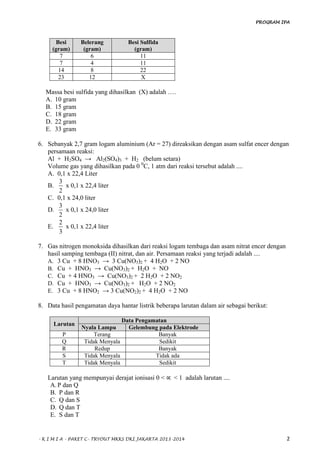 PROGRAM IPA
- K I M I A - PAKET C- TRYOUT MKKS DKI JAKARTA 2013-2014 2
Besi
(gram)
Belerang
(gram)
Besi Sulfida
(gram)
7 6 11
7 4 11
14 8 22
23 12 X
Massa besi sulfida yang dihasilkan (X) adalah ….
A. 10 gram
B. 15 gram
C. 18 gram
D. 22 gram
E. 33 gram
6. Sebanyak 2,7 gram logam aluminium (Ar = 27) direaksikan dengan asam sulfat encer dengan
persamaan reaksi:
Al + H2SO4 → Al2(SO4)3 + H2 (belum setara)
Volume gas yang dihasilkan pada 0 0
C, 1 atm dari reaksi tersebut adalah ....
A. 0,1 x 22,4 Liter
B.
2
3
x 0,1 x 22,4 liter
C. 0,1 x 24,0 liter
D.
2
3
x 0,1 x 24,0 liter
E.
3
2
x 0,1 x 22,4 liter
7. Gas nitrogen monoksida dihasilkan dari reaksi logam tembaga dan asam nitrat encer dengan
hasil samping tembaga (II) nitrat, dan air. Persamaan reaksi yang terjadi adalah ....
A. 3 Cu + 8 HNO3 → 3 Cu(NO3)2 + 4 H2O + 2 NO
B. Cu + HNO3 → Cu(NO3)2 + H2O + NO
C. Cu + 4 HNO3 → Cu(NO3)2 + 2 H2O + 2 NO2
D. Cu + HNO3 → Cu(NO3)2 + H2O + 2 NO2
E. 3 Cu + 8 HNO2 → 3 Cu(NO2)2 + 4 H2O + 2 NO
8. Data hasil pengamatan daya hantar listrik beberapa larutan dalam air sebagai berikut:
Larutan
Data Pengamatan
Nyala Lampu Gelembung pada Elektrode
P Terang Banyak
Q Tidak Menyala Sedikit
R Redup Banyak
S Tidak Menyala Tidak ada
T Tidak Menyala Sedikit
Larutan yang mempunyai derajat ionisasi 0 < < 1 adalah larutan ....
A.P dan Q
B. P dan R
C. Q dan S
D. Q dan T
E. S dan T
 