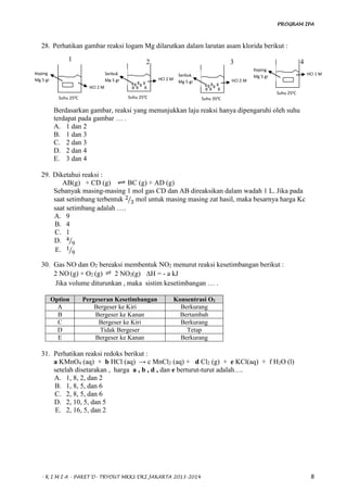 PROGRAM IPA
- K I M I A - PAKET D- TRYOUT MKKS DKI JAKARTA 2013-2014 8
28. Perhatikan gambar reaksi logam Mg dilarutkan dalam larutan asam klorida berikut :
2 3 4
Berdasarkan gambar, reaksi yang menunjukkan laju reaksi hanya dipengaruhi oleh suhu
terdapat pada gambar … .
A. 1 dan 2
B. 1 dan 3
C. 2 dan 3
D. 2 dan 4
E. 3 dan 4
29. Diketahui reaksi :
AB(g) + CD (g) BC (g) + AD (g)
Sebanyak masing-masing 1 mol gas CD dan AB direaksikan dalam wadah 1 L. Jika pada
saat setimbang terbentuk 2
3⁄ mol untuk masing masing zat hasil, maka besarnya harga Kc
saat setimbang adalah ….
A. 9
B. 4
C. 1
D. 4
9⁄
E. 1
9⁄
30. Gas NO dan O2 bereaksi membentuk NO2 menurut reaksi kesetimbangan berikut :
2 NO (g) + O2 (g) 2 NO2(g) ∆H = - a kJ
Jika volume diturunkan , maka sistim kesetimbangan … .
Option Pergeseran Kesetimbangan Konsentrasi O2
A Bergeser ke Kiri Berkurang
B Bergeser ke Kanan Bertambah
C Bergeser ke Kiri Berkurang
D Tidak Bergeser Tetap
E Bergeser ke Kanan Berkurang
31. Perhatikan reaksi redoks berikut :
a KMnO4 (aq) + b HCl (aq) → c MnCl2 (aq) + d Cl2 (g) + e KCl(aq) + f H2O (l)
setelah disetarakan , harga a , b , d , dan e berturut-turut adalah….
A. 1, 8, 2, dan 2
B. 1, 8, 5, dan 6
C. 2, 8, 5, dan 6
D. 2, 10, 5, dan 5
E. 2, 16, 5, dan 2
HCl 2 M
Serbuk
Mg 5 gr
Suhu 250C
HCl 2 M
Serbuk
Mg 5 gr
Suhu 350C
HCl 2 M
Keping
Mg 5 gr
Suhu 250C
1
HCl 1 M
Keping
Mg 5 gr
Suhu 250C
 