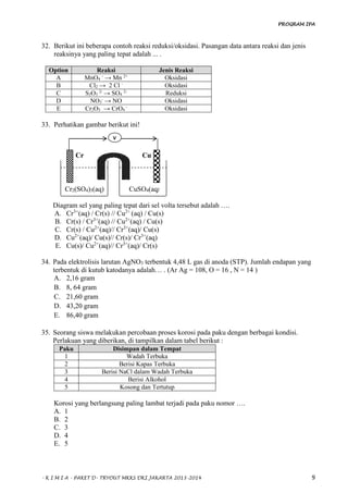PROGRAM IPA
- K I M I A - PAKET D- TRYOUT MKKS DKI JAKARTA 2013-2014 9
32. Berikut ini beberapa contoh reaksi reduksi/oksidasi. Pasangan data antara reaksi dan jenis
reaksinya yang paling tepat adalah ... .
Option Reaksi Jenis Reaksi
A MnO4
-
→ Mn 2+
Oksidasi
B Cl2 → 2 Cl -
Oksidasi
C S2O3
2-
→ SO4
2-
Reduksi
D NO3
-
→ NO Oksidasi
E Cr2O3 → CrO4
-
Oksidasi
33. Perhatikan gambar berikut ini!
Diagram sel yang paling tepat dari sel volta tersebut adalah ….
A. Cr3+
(aq) / Cr(s) // Cu2+
(aq) / Cu(s)
B. Cr(s) / Cr3+
(aq) // Cu2+
(aq) / Cu(s)
C. Cr(s) / Cu2+
(aq)// Cr3+
(aq)/ Cu(s)
D. Cu2+
(aq)/ Cu(s)// Cr(s)/ Cr3+
(aq)
E. Cu(s)/ Cu2+
(aq)// Cr3+
(aq)/ Cr(s)
34. Pada elektrolisis larutan AgNO3 terbentuk 4,48 L gas di anoda (STP). Jumlah endapan yang
terbentuk di kutub katodanya adalah… . (Ar Ag = 108, O = 16 , N = 14 )
A. 2,16 gram
B. 8, 64 gram
C. 21,60 gram
D. 43,20 gram
E. 86,40 gram
35. Seorang siswa melakukan percobaan proses korosi pada paku dengan berbagai kondisi.
Perlakuan yang diberikan, di tampilkan dalam tabel berikut :
Paku Disimpan dalam Tempat
1 Wadah Terbuka
2 Berisi Kapas Terbuka
3 Berisi NaCl dalam Wadah Terbuka
4 Berisi Alkohol
5 Kosong dan Tertutup
Korosi yang berlangsung paling lambat terjadi pada paku nomor ….
A. 1
B. 2
C. 3
D. 4
E. 5
Cu
Cr2(SO4)3(aq) CuSO4(aq)
Cr
V
 
