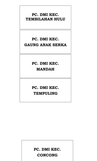 PC. DMI KEC.
TEMBILAHAN HULU
PC. DMI KEC.
GAUNG ANAK SERKA
PC. DMI KEC.
MANDAH
PC. DMI KEC.
TEMPULING
PC. DMI KEC.
CONCONG
 