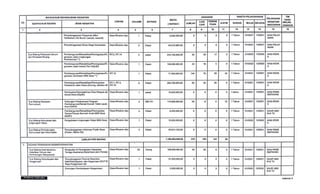 Powerpoint Rkpdes RKPDes Bhuana Jaya untuk Tahun 2021 | PDF
