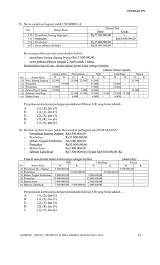 PROGRAM IPS
33. Neraca saldo (sebagian) milik UD GORILLA:
No. Nama Akun
Neraca Sisa
Debet Kredit
113 Persediaan barang dagangan Rp25.500.000,00 -
411 Penjualan - Rp55.000.000,00
511 Pembelian Rp35.000.000,00 -
612 Sewa dibayar di muka Rp24.000.000,00 -
Keterangan akhir periode menyebutkan bahwa:
- persediaan barang dagang bersisa Rp15.500.000,00.
- sewa gedung dibayar tanggal 2 April untuk 1 tahun.
Berdasarkan data di atas, dicatat dalam kertas kerja sebagai berikut:
(dalam ribuan rupiah)
No. Nama Akun
Neraca Saldo Penyesuaian NSD Laba/Rugi Neraca
D K D K D K D K D K
(1) Pers. Barang Dagang 25.500 - 15.500 25.500 15.500 - - - 15.500 -
(2) Penjualan - 55.000 - - 55.000 - 55.000 - - -
(3) Pembelian 35.000 - - - 35.000 - 35.000 - - -
(4) Sewa dibyr di muka 24.000 - - 6.000 18.000 - - - 18.000 -
(5) Ikhtisar Laba/Rugi 25.500 15.500 25.500 15.500 25.500 15.500 - -
(6) Beban Sewa 6.000 - 6.000 - 6.000 - - -
Penyelesaian kertas kerja dengan pendekatan Ikhtisar L/R yang benar adalah... .
A. (1), (2), dan (3)
B. (1), (3), dan (5)
C. (2), (3), dan (4)
D. (2), (4), dan (6)
E. (3), (5), dan (6)
34. Berikut ini data Neraca Saldo Disesuaikan (sebagian) dari PD RAKSASA:
- Persediaan Barang Dagang Rp5.500.000,00
- Pembelian Rp35.000.000,00
- Beban Angkut Pembelian Rp2.000.000,00
- Penjualan Rp55.000.000,00
- Beban Sewa Rp2.400.000,00
- Ikhtisar Laba/Rugi Rp7.500.000,00 (D) dan Rp5.500.000,00 (K)
Data di atas dicatat dalam kertas kerja sebagai berikut: (dalam Rp)
No. Nama Akun
NSD Laba/Rugi Neraca
D K D K D K
(1) Persediaan Br.. Dagang 5.500.000,00 - - - 5.500.000,00 -
(2) Pembelian 35.000.000,00 - 35.000.000,00 - -
(3) Beban Angkut Pembelian 2.000.000,00 - 2.000.000,00 - - -
(4) Penjualan 55.000.000,00 - 55.000.000,00 - - -
(5) Beban Sewa 2.400.000,00 - 2.400.000,00 - - -
(6) Ikhtisar Laba/Rugi 7.500.000,00 5.500.000,00 2.000.000,00 - - -
Penyelesaian kertas kerja dengan pendekatan Ikhtisar L/R yang benar adalah... .
A. (1), (2), dan (3)
B. (1), (3), dan (5)
C. (2), (3), dan (4)
D. (2), (4), dan (6)
E. (3), (5), dan (6)
- EKONOMI - PAKET A- TRYOUT KE II MKKS JAKARTA SELATAN-2013-2014 12
 