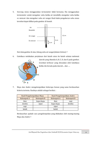 SoalOlimpiadeIlmuPengetahuanAlam PusbindikTK/SDKecamatanCianjurTahun2015 9
5. Seorang siswa menggunakan termometer tidak bernama. Dia menggunakan
termometer untuk mengukur suhu ketika air mendidih, mengukur suhu ketika
es mencair dan mengukur suhu air sungai. Hasil skala pengukuran suhu siswa
tersebut dapat dilihat pada gambar di bawah
Air
Mendidih
Air sungai
Es mencair
Dari data gambar di atas, hitung suhu air sungai (dalam Celcius) ?
6. Gatotkaca melakukan perjalanan dari kutub utara ke kutub selatan melewati
daerah yang ditandai A, B, C, D, dan E pada gambar.
Gravitasi terbesar yang dirasakan oleh Gatotkaca
ketika dia berada pada daerah ... dan ….
7. Maya dan Andre mengelompokkan beberapa hewan yang sama berdasarkan
kriteria tertentu. Hasilnya adalah sebagai berikut :
Hasil Pengelompokkan Maya Hasil Pengelompokkan Andre
Kelompok A Kelompok B Kelompok A Kelompok B
ikan kupu-kupu ikan sapi
domba siput kupu-kupu domba
sapi siput
katak katak
Berdasarkan apakah cara pengelompokan yang dilakukan oleh masing-masing
Maya dan Andre ?
12 cm
4 cm
2 cm
A
B
C
D
E
 