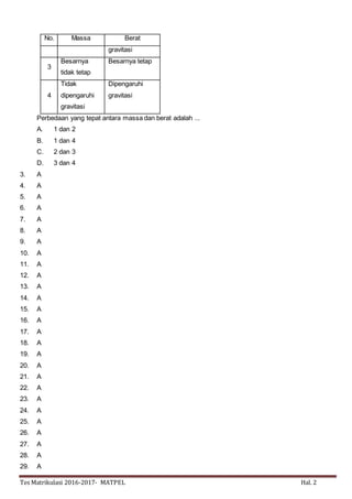 Tes Matrikulasi 2016-2017- MATPEL Hal. 2
No. Massa Berat
gravitasi
3
Besarnya
tidak tetap
Besarnya tetap
4
Tidak
dipengaruhi
gravitasi
Dipengaruhi
gravitasi
Perbedaan yang tepat antara massa dan berat adalah ...
A. 1 dan 2
B. 1 dan 4
C. 2 dan 3
D. 3 dan 4
3. A
4. A
5. A
6. A
7. A
8. A
9. A
10. A
11. A
12. A
13. A
14. A
15. A
16. A
17. A
18. A
19. A
20. A
21. A
22. A
23. A
24. A
25. A
26. A
27. A
28. A
29. A
 