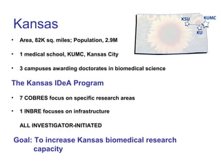 Kansas
•    Area, 82K sq. miles; Population, 2.9M

•    1 medical school, KUMC, Kansas City

•    3 campuses awarding doctorates in biomedical science

The Kansas IDeA Program
•    7 COBRES focus on specific research areas

•    1 INBRE focuses on infrastructure

     ALL INVESTIGATOR-INITIATED

    Goal: To increase Kansas biomedical research
          capacity
 