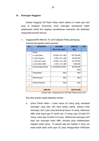 22
B. Dukungan Anggaran
Alokasi Anggaran Dit Polair Polda Jambi selama ini masih jauh dari
yang di harapkan khususnya untuk dukungan operasional dalam
pelaksanaan patroli dan kegiatan pemeliharaan keamanan dan ketertiban
masyarakat perairan lainnya.
1. AnggaranDIPA RKA-KL TA. 2014 Ditpolair Polda Jambiyang
mendukung kegiatan patroli perairan
NO KEGIATAN VOLUME
(Rp x org x giat)
JUMLAH
(Rp)
KET
1
Patroli
a. Uang Saku
b. Dana Satuan
c. Duk ULP Layar
d. Duk Kalori ABK
16.000 x 24 x 365
3.000 x 24 x 365
15.000 x 10 x 365
2.100 x 10 x 365
140.160.000
26.280.000
54.750.000
7.665.000
2
Harwat Kapal Patroli 2 Unit(2004 &1003) 85.000.000
Nihil
3
Pengawalan Nihil Nihil
4
SAR Perairan Nihil Nihil
5
Polmas Perairan Nihil Nihil
JUMLAH 228.970.000
Sumber data : Subbag Renmin Dit Polair Polda Jambi, 2014
Dari data tersebut dapat dijelaskan bahwa :
a. Untuk Patroli dalam 1 bulan hanya 24 orang yang mendapat
dukungan uang saku dan dana satuan patroli, sedang untuk
dukungan ULP Layar yang terdukung hanya 10 orang. Ketentuan
ABK untuk kapal type C1 terdiri dari 12 orang, type C2 tediri 6-5
orang, untuk type C3 tediri 3-2 orang. Melihat dari dukungan ULP
layar dan dukungan kalori ABK, otomatis yang melaksanakan
kegiatan patoli hanya 10 pesonil saja dan fasilitas 2 (dua) unit
kapal patoli polisi untuk type C2 yang menggunakan HSD/solar
 