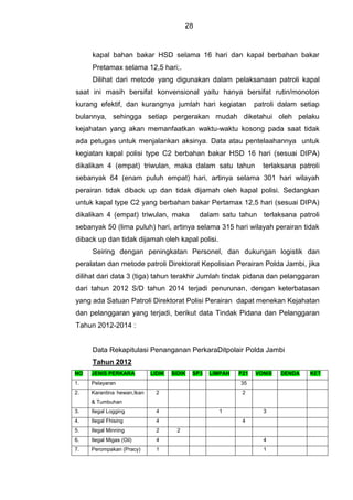 28
kapal bahan bakar HSD selama 16 hari dan kapal berbahan bakar
Pretamax selama 12,5 hari;.
Dilihat dari metode yang digunakan dalam pelaksanaan patroli kapal
saat ini masih bersifat konvensional yaitu hanya bersifat rutin/monoton
kurang efektif, dan kurangnya jumlah hari kegiatan patroli dalam setiap
bulannya, sehingga setiap pergerakan mudah diketahui oleh pelaku
kejahatan yang akan memanfaatkan waktu-waktu kosong pada saat tidak
ada petugas untuk menjalankan aksinya. Data atau pentelaahannya untuk
kegiatan kapal polisi type C2 berbahan bakar HSD 16 hari (sesuai DIPA)
dikalikan 4 (empat) triwulan, maka dalam satu tahun terlaksana patroli
sebanyak 64 (enam puluh empat) hari, artinya selama 301 hari wilayah
perairan tidak diback up dan tidak dijamah oleh kapal polisi. Sedangkan
untuk kapal type C2 yang berbahan bakar Pertamax 12,5 hari (sesuai DIPA)
dikalikan 4 (empat) triwulan, maka dalam satu tahun terlaksana patroli
sebanyak 50 (lima puluh) hari, artinya selama 315 hari wilayah perairan tidak
diback up dan tidak dijamah oleh kapal polisi.
Seiring dengan peningkatan Personel, dan dukungan logistik dan
peralatan dan metode patroli Direktorat Kepolisian Perairan Polda Jambi, jika
dilihat dari data 3 (tiga) tahun terakhir Jumlah tindak pidana dan pelanggaran
dari tahun 2012 S/D tahun 2014 terjadi penurunan, dengan keterbatasan
yang ada Satuan Patroli Direktorat Polisi Perairan dapat menekan Kejahatan
dan pelanggaran yang terjadi, berikut data Tindak Pidana dan Pelanggaran
Tahun 2012-2014 :
Data Rekapitulasi Penanganan PerkaraDitpolair Polda Jambi
Tahun 2012
NO JENIS PERKARA LIDIK SIDIK SP3 LIMPAH P21 VONIS DENDA KET
1. Pelayaran 35
2. Karantina hewan,Ikan
& Tumbuhan
2 2
3. Ilegal Logging 4 1 3
4. Ilegal Fhising 4 4
5. Ilegal Minning 2 2
6. Ilegal Migas (Oil) 4 4
7. Perompakan (Pracy) 1 1
 