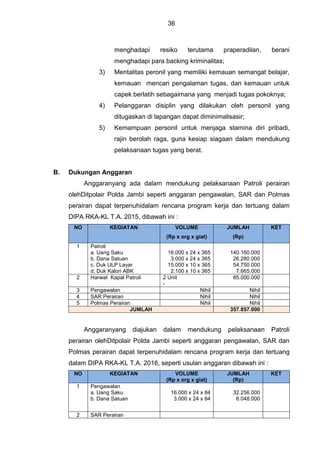 36
menghadapi resiko terutama praperadilan, berani
menghadapi para backing kriminalitas;
3) Mentalitas peronil yang memiliki kemauan semangat belajar,
kemauan mencari pengalaman tugas, dan kemauan untuk
capek berlatih sebagaimana yang menjadi tugas pokoknya;
4) Pelanggaran disiplin yang dilakukan oleh personil yang
ditugaskan di lapangan dapat diminimalisasir;
5) Kemampuan personil untuk menjaga stamina diri pribadi,
rajin berolah raga, guna kesiap siagaan dalam mendukung
pelaksanaan tugas yang berat.
B. Dukungan Anggaran
Anggaranyang ada dalam mendukung pelaksanaan Patroli perairan
olehDitpolair Polda Jambi seperti anggaran pengawalan, SAR dan Polmas
perairan dapat terpenuhidalam rencana program kerja dan tertuang dalam
DIPA RKA-KL T.A. 2015, dibawah ini :
NO KEGIATAN VOLUME
(Rp x org x giat)
JUMLAH
(Rp)
KET
1 Patroli
a. Uang Saku
b. Dana Satuan
c. Duk ULP Layar
d. Duk Kalori ABK
16.000 x 24 x 365
3.000 x 24 x 365
15.000 x 10 x 365
2.100 x 10 x 365
140.160.000
26.280.000
54.750.000
7.665.000
2 Harwat Kapal Patroli 2 Unit
-
85.000.000
3 Pengawalan Nihil Nihil
4 SAR Perairan Nihil Nihil
5 Polmas Perairan Nihil Nihil
JUMLAH 357.857.000
Anggaranyang diajukan dalam mendukung pelaksanaan Patroli
perairan olehDitpolair Polda Jambi seperti anggaran pengawalan, SAR dan
Polmas perairan dapat terpenuhidalam rencana program kerja dan tertuang
dalam DIPA RKA-KL T.A. 2016, seperti usulan anggaran dibawah ini :
NO KEGIATAN VOLUME
(Rp x org x giat)
JUMLAH
(Rp)
KET
1 Pengawalan
a. Uang Saku
b. Dana Satuan
16.000 x 24 x 84
3.000 x 24 x 84
32.256.000
6.048.000
2 SAR Perairan
 