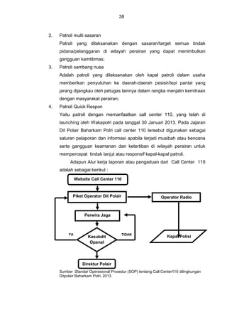 38
2. Patroli multi sasaran
Patroli yang dilaksanakan dengan sasaran/target semua tindak
pidana/pelanggaran di wilayah perairan yang dapat menimbulkan
gangguan kamtibmas;
3. Patroli sambang nusa
Adalah patroli yang dilaksanakan oleh kapal patroli dalam usaha
memberikan penyuluhan ke daerah-daerah pesisir/tepi pantai yang
jarang dijangkau oleh petugas lainnya dalam rangka menjalin kemitraan
dengan masyarakat perairan;
4. Patroli Quick Respon
Yaitu patroli dengan memanfaatkan call center 110, yang telah di
launching oleh Wakapolri pada tanggal 30 Januari 2013. Pada Jajaran
Dit Polair Baharkam Polri call center 110 tersebut digunakan sebagai
saluran pelaporan dan informasi apabila terjadi musibah atau bencana
serta gangguan keamanan dan ketertiban di wilayah perairan untuk
mempercepat tindak lanjut atau responsif kapal-kapal patroli.
Adapun Alur kerja laporan atau pengaduan dari Call Center 110
adalah sebagai berikut :
Sumber :Standar Operasional Prosedur (SOP) tentang Call Center110 dilingkungan
Ditpolair Baharkam Polri, 2013
Perwira Jaga
Website Call Center 110
Kasubdit
Opsnal
Direktur Polair
Piket Operator Dit Polair
YA
Operator Radio
TIDAK
Kapal Polisi
 