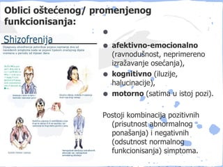 Oblici oštećenog/ promenjenog
funkcionisanja:
                   •
                   • afektivno-emocionalno
                       (ravnodušnost, neprimereno
                       izražavanje osećanja),
                   •   kognitivno (iluzije,
                       halucinacije),
                   •   motorno (satima u istoj pozi).

                   Postoji kombinacija pozitivnih
                     (prisutnost abnormalnog
                     ponašanja) i negativnih
                     (odsutnost normalnog
                     funkcionisanja) simptoma.
 