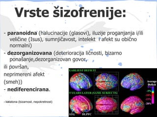 Vrste šizofrenije:
- paranoidna (halucinacije (glasovi), iluzije proganjanja i/ili
    veličine (Isus), sumnjičavost, intelekt i afekt su obično
    normalni)
- dezorganizovana (deterioracija ličnosti, bizarno
    ponašanje,dezorganizovan govor,
ili površan,
neprimereni afekt
(smeh))
- nediferencirana.

- katatona (bizarnost, nepokretnost)
 