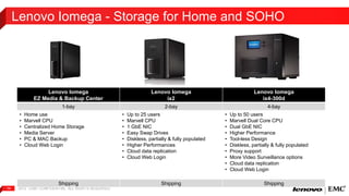 Lenovo Iomega - Storage for Home and SOHO 
Lenovo Iomega 
EZ Media & Backup Center 
2012 | EMC 14 CONFIDENTIAL. ALL RIGHTS RESERVED. 
Lenovo Iomega 
ix2 
Lenovo Iomega 
ix4-300d 
1-bay 2-bay 4-bay 
• Home use 
• Marvell CPU 
• Centralized Home Storage 
• Media Server 
• PC & MAC Backup 
• Cloud Web Login 
• Up to 25 users 
• Marvell CPU 
• 1 GbE NIC 
• Easy Swap Drives 
• Diskless, partially & fully populated 
• Higher Performances 
• Cloud data replication 
• Cloud Web Login 
• Up to 50 users 
• Marvell Dual Core CPU 
• Dual GbE NIC 
• Higher Performance 
• Tool-less Design 
• Diskless, partially & fully populated 
• Proxy support 
• More Video Surveillance options 
• Cloud data replication 
• Cloud Web Login 
Shipping Shipping Shipping 
 
