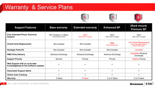 Warranty & Service Plans 
Support Features Base warranty Extended warranty Enhanced SP 
2012 | EMC 30 CONFIDENTIAL. ALL RIGHTS RESERVED. 
(Rack mount) 
Premium SP 
Free Unlimited Phone Technical 
Support 
M-F 8:30am x 5:30pm 
(local business hours) 
24x7 
(After Hours in English) 
24x7 
(After Hours in English) 
24x7 
(After Hours in English) 
Onsite Parts Replacement Not included Not included NBD 
(Next Business Day) 
4 Hr Parts Replacement 
(parts in Strategic Parts Kit, 
NBD for other parts) 
Strategic Parts Kit Not included Not Included Not Included Included 
RMA Parts Delivery Advance Exchange Advance Exchange Advance Exchange 
Expedited Advance 
Exchange 
Support Priority Normal Priority Priority Highest Priority 
Web Support with an up-to-date 
knowledgebase & free software updates 
    
Automated Support Alerts     
Online Case Tracking     
Warranty 3 Years 5 Years 3 or 5 Years 3 or 5 Years 
 