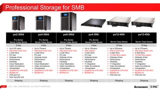 Professional Storage for SMB 
px2-300d 
Pro Series 
Server Class Series 
px4-300d 
Pro Series 
Server Class Series 
2012 | EMC 5 CONFIDENTIAL. ALL RIGHTS RESERVED. 
px6-300d 
Pro Series 
Server Class Series 
px4-300r 
Pro Series 
Server Class Series 
px12-400r 
Server Class Series 
px12-450r 
Server Class Series 
2-bay 4-bay 6-bay 4-bay 12-bay 12-bay 
 Up to 50 users 
 Intel Atom Dual Core 
 2 GbE NICs 
 PCI slot 
 Hotswap drives 
 Performance, 
 Flexibility 
 Cloud Replication 
 Video Surveillance 
 Virtualization 
 Qualified for 4TB HDD 
 McAfee AV 
 VGA port out 
 Door security lock 
 Up to 75users 
 Intel Atom Dual Core 
 2 GbE NICs 
 PCI slot 
 Hotswap drives 
 Performance, 
 Flexibility 
 Cloud Replication 
 Video Surveillance 
 Virtualization 
 Qualified for 4TB HDD 
 McAfee AV 
 Up to 75users 
 Intel Atom Dual Core 
 2 GbE NICs 
 PCI slot 
 Hotswap drives 
 Performance 
 Flexibility 
 Cloud Replication 
 Video Surveillance 
 Virtualization 
 Qualified for 4TB HDD 
 McAfee AV 
 Up to 150users 
 Intel Celeron 
 2 GbE NICs 
 PCI slot 
 Hotswap drives 
 Performance 
 Flexibility 
 IT Integration 
 Video Surveillance 
 Virtualization 
 Qualified for 4TB HDD 
 McAfee AV 
 Up to 250users 
 Intel i3 Dual Core 
 4 GbE NICs 
 10 GbE NICs option 
 Hotswap drives 
 Performance 
 Flexibility 
 IT Integration 
 Video Surveillance 
 Virtualization 
 Qualified for 4TB HDD 
 McAfee AV 
 VGA port out 
 Up to 375users 
 Intel Xeon Quad Core 
 4 GbE NICs 
 10 GbE NICs option 
 Hotswap drives 
 Performance 
 Flexibility 
 IT Integration 
 Video Surveillance 
 Virtualization 
 Qualified for 4TB HDD 
 McAfee AV 
 VGA port out 
Shipping Shipping Shipping Shipping Shipping Shipping 
 
