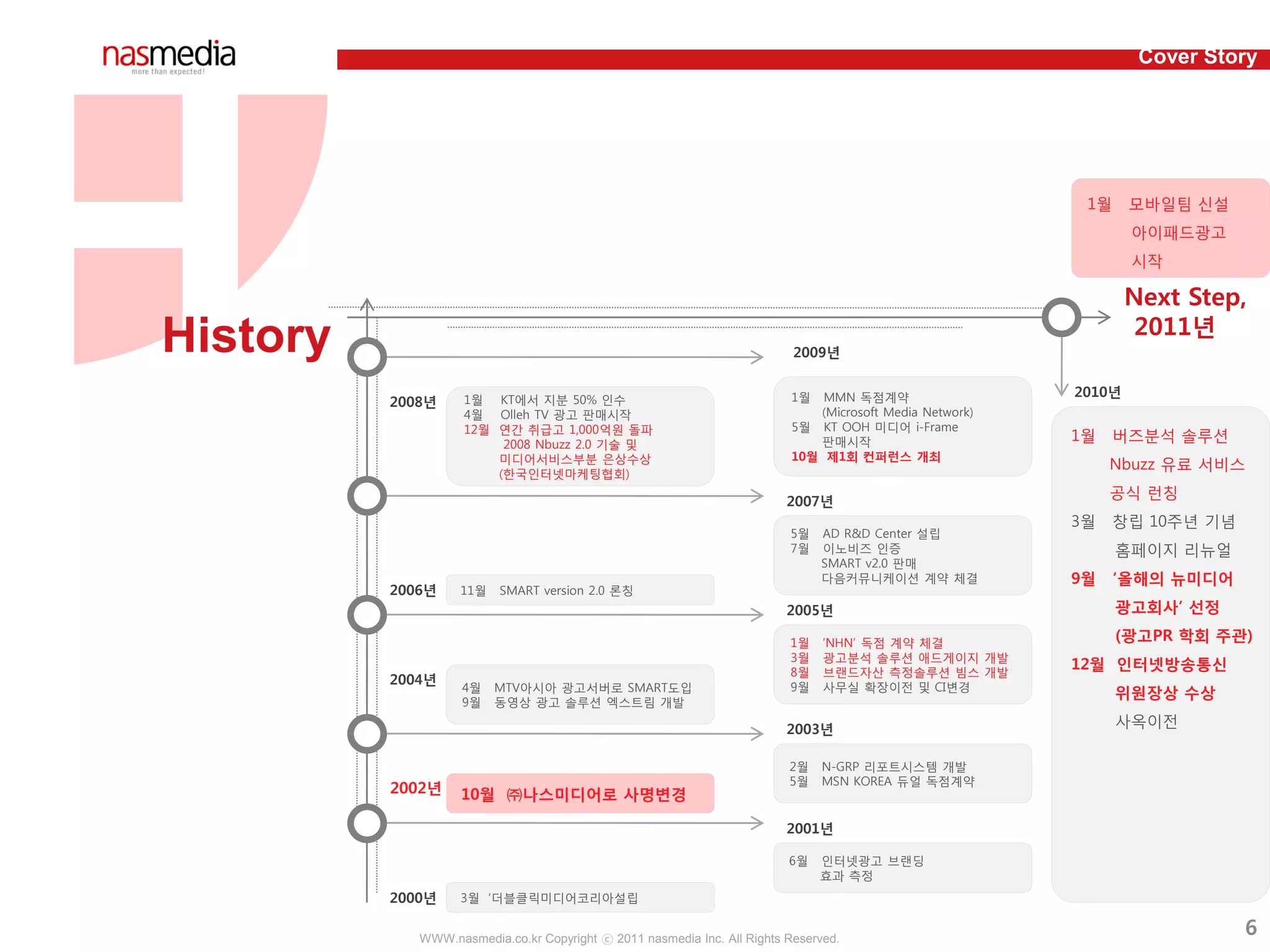 NASmedia 회사소개서 | PDF