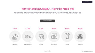 [Nasmedia] 2018 target_report___zgeneration