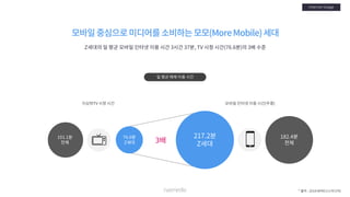 [Nasmedia] 2018 target_report___zgeneration