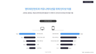 [Nasmedia] 2018 target_report___zgeneration