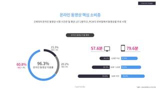 [Nasmedia] 2018 target_report___zgeneration