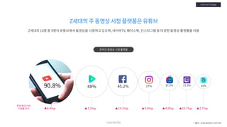 [Nasmedia] 2018 target_report___zgeneration