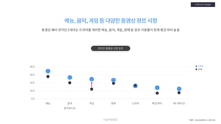 [Nasmedia] 2018 target_report___zgeneration