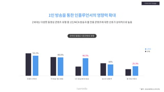 [Nasmedia] 2018 target_report___zgeneration