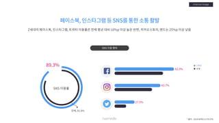 [Nasmedia] 2018 target_report___zgeneration