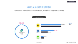 [Nasmedia] 2018 target_report___zgeneration