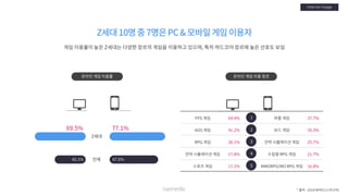 [Nasmedia] 2018 target_report___zgeneration