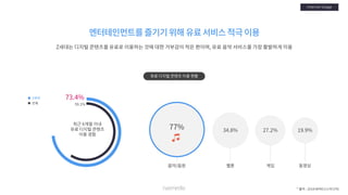 [Nasmedia] 2018 target_report___zgeneration