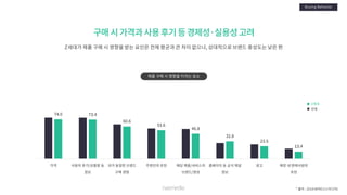[Nasmedia] 2018 target_report___zgeneration