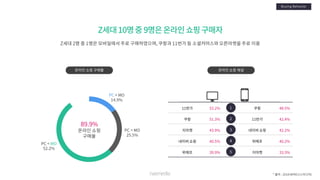 [Nasmedia] 2018 target_report___zgeneration