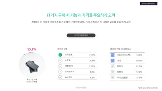 [Nasmedia] 2018 target_report___zgeneration
