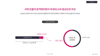 [Nasmedia] 2018 target_report___zgeneration