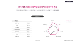 [Nasmedia] 2018 target_report___zgeneration