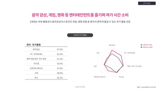 [Nasmedia] 2018 target_report___zgeneration