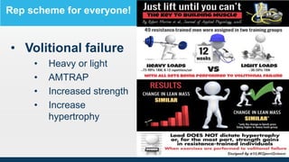 • Volitional failure
• Heavy or light
• AMTRAP
• Increased strength
• Increase
hypertrophy
Session Date
Rep scheme for everyone!
 