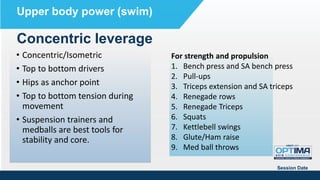 Concentric leverage
Session Date
Upper body power (swim)
• Concentric/Isometric
• Top to bottom drivers
• Hips as anchor point
• Top to bottom tension during
movement
• Suspension trainers and
medballs are best tools for
stability and core.
For strength and propulsion
1. Bench press and SA bench press
2. Pull-ups
3. Triceps extension and SA triceps
4. Renegade rows
5. Renegade Triceps
6. Squats
7. Kettlebell swings
8. Glute/Ham raise
9. Med ball throws
 