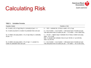 Calculating Risk 