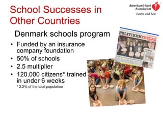 School Successes in  Other Countries Funded by an insurance company foundation 50% of schools 2.5 multiplier 120,000 citizens* trained in under 6 weeks * 2.2% of the total population Denmark schools program 