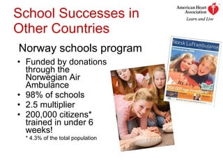 School Successes in  Other Countries Funded by donations through the Norwegian Air Ambulance 98% of schools 2.5 multiplier 200,000 citizens* trained in under 6 weeks! * 4.3% of the total population Norway schools program 